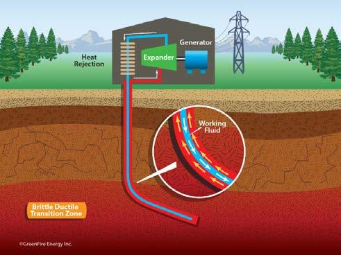 Closed Loop Systems Geothermal Rising Using the Earth to Save